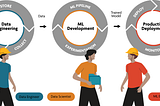 From experimentation to production: how MLOps helps to deliver high-quality machine learning…