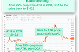 Backtest: DCA ETH from 2018–2021, earned a 1789% profit