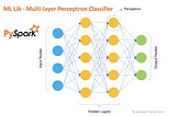 PySpark’s Multi-layer Perceptron Classifier on Iris Dataset