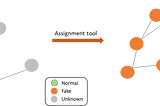 Graph Learning: Message Passing for Node Classifications