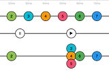 Pausable Observables in RxJS