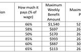 State Disability and its new cousin: Paid Family Medical Leave (PFML)