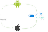 Feature toggle — Realtime Database na prática com android