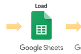 Herramientas para el análisis de datos en startups de fase inicial (Early Stage)