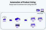 SAP Automation for Retail