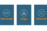 The AAA Framework for Climate Policy Leadership