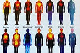 The body’s heat signature during different emotions.