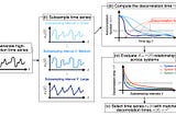 Easier Parameter Tuning for Prediction Using Echo State Networks
