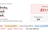 $51.9 Million Stolen in May 2026. Bridges Bled. Keys Leaked. Code Broke.