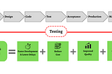 From End-to-End Testing to Shift-Left Testing: A Guide to Improving Software Quality