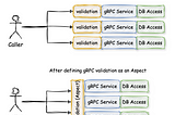 Protobuf validation in gRPC,  Java, and Spring Boot