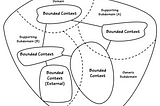 Tản mạn về DDD trong Microservices, CQRS và Event Sourcing