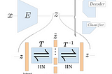 Learning Disentangled Representations with Invertible(Flow-based) Interpretation Networks