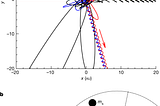 The Three-Body Problem, Revisited Statistically