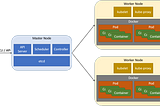 Getting started with Kubernetes!