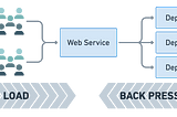 Load Shedding in Web Services