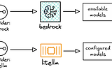 Routing inference for resiliency and cost optimization