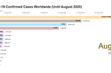 Python Bar Chart Race Animation: COVID-19 Cases