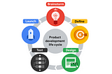 The product development life cycle