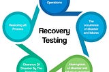 Recovery Testing in Software Testing