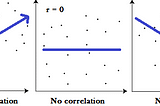 Correlation Matrix