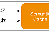 Semantic Cache: Accelerating AI with Lightning-Fast Data Retrieval