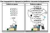 76% кандидатов готовы искать новую работу, если работодатель откажется от гибкого графика