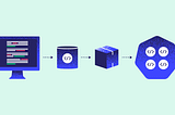 GitOps Deployment and Kubernetes