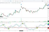 How to use MACD Indicator? Trading the MACD Divergence By Tushar Ghone