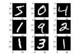 Convolutional Layers in Digit Recognition: More the Merrier?