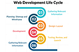 Web Development Life Cycle by a Professional Website Design & Development Company