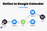 Notion to Google Calendar Automation