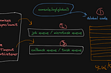 How Async works in JavaScript?