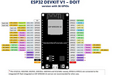 ESP32 Digital Inputs Outputs