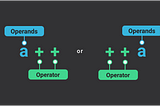 Javascript Operators