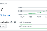 One Trick to Skyrocket your Stack Overflow Reputations