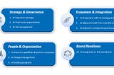 Navigating the AI Landscape: What the Board of Directors must ask in 2025