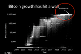 On the emerging consensus regarding Bitcoin’s block size limit: insights from my visit with…