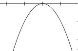 Quadratic Approximation ile Local Ekstremum Noktalarının Hesaplanması