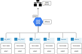 Proxmox network diagram