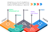 The combination between JSON file with visual application like Adobe Ilustrator (AI) or Adobe After…