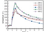 Effect of Ultrasonic Welding Energy on the Forming of Copper/Aluminum Conductor Joints