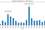 Using NLP on a company’s annual reports to predict near bankruptcy