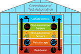 How to store JUnit tests in an InfluxDB