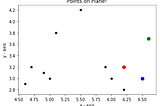 K-Means Clustering Algorithm in python from scratch