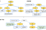 Web Performans: Layout və Layout Thrashing