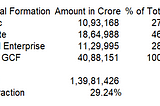 India’s Financial Economy: Post 9