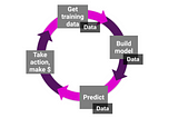 The Data Value-Creation Loop