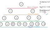 Algorithm Talk! Day 6: Depth First Tree Traversal Example Problem.