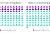 The Crisis of Gender Diversity in the Energy Sector